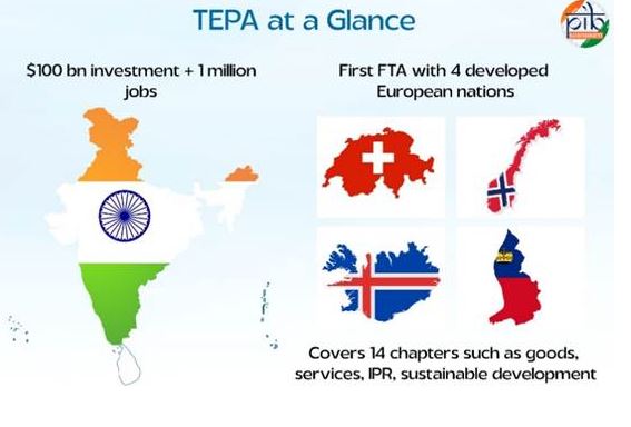 India-EFTA trade deal : $100 billion in investment and 1 million jobs pledged