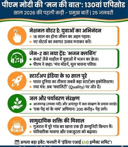 ‘मन की बात’: पीएम मोदी ने जेन-Z की ‘भजन क्लबिंग’ को सराहा, स्टार्टअप्स से की ‘क्वालिटी’ पर जोर देने की अपील