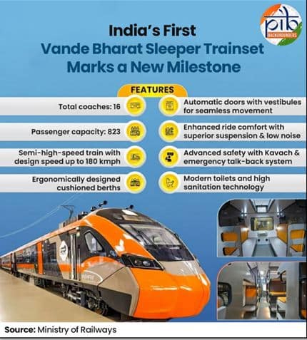 Vande Bharat Train Food Menu