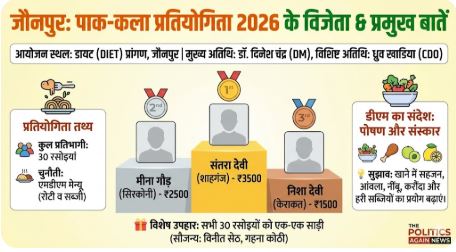 जौनपुर: डीएम के सामने रसोइयों ने दिखाया ‘स्वाद का जादू’; संतरा देवी बनीं ‘पाक-कला क्वीन’, मिली इतनी इनामी राशि