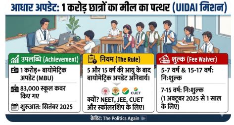 UIDAI Biometric Update for Students