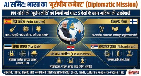 PM Modi Bilateral Meetings AI Summit