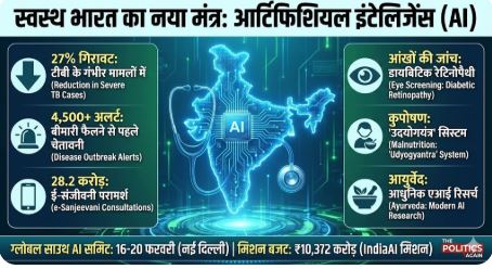 e-Sanjeevani AI stats