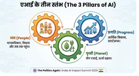 India AI Impact Summit 2026