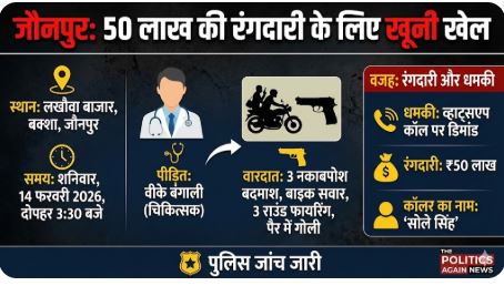 जौनपुर: लखौवा बाजार में दिनदहाड़े सनसनी, चिकित्सक को मारी गोली; ‘सोले सिंह’ ने व्हाट्सएप कॉल पर मांगी थी 50 लाख की रंगदारी