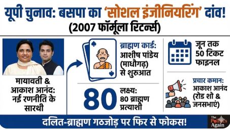 2007 social engineering formula