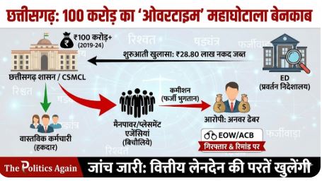 अनवर ढेबर गिरफ्तार