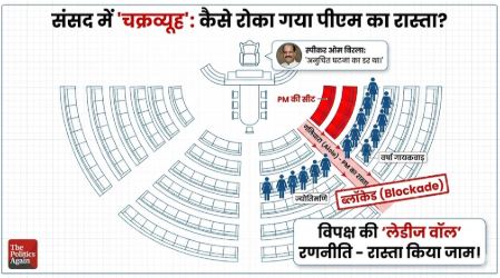 संसद में ‘अनहोनी’ का डर: स्पीकर बिरला ने क्यों कहा- ‘PM साहब, आज मत आइए’; कांग्रेस की ‘घेराबंदी’ का सनसनीखेज सच
