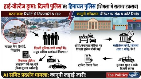 Delhi Police vs Himachal Police