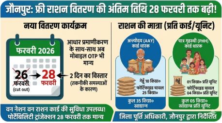 Antyodaya ration card update
