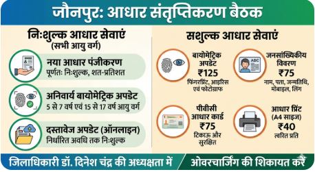 Jaunpur Aadhaar update fee