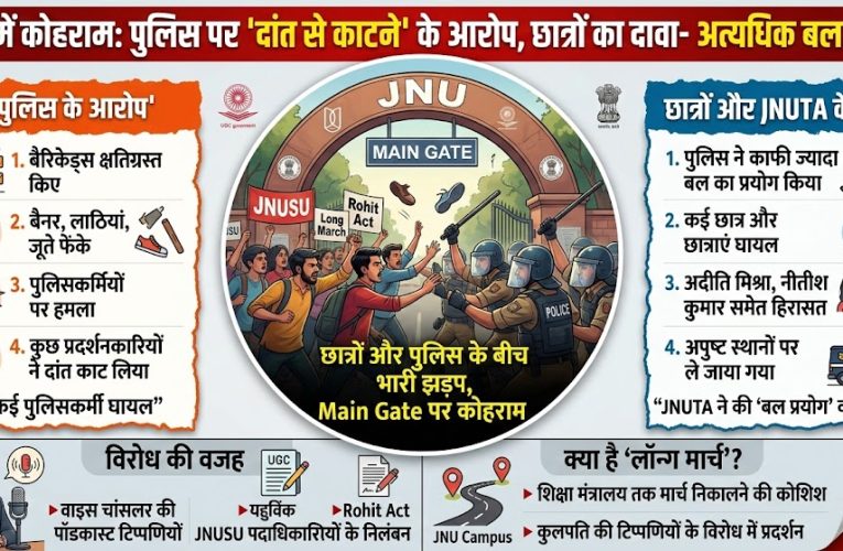 JNU में कोहराम: पुलिस पर ‘दांत से काटने’ के आरोप, छात्रों का दावा- हुआ भारी बल प्रयोग, कई हिरासत में | The Politics Again