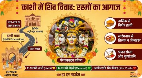 काशी में शिव विवाह का उल्लास: बाबा विश्वनाथ को आज लगेगी शगुन की हल्दी, नासिक से आया है खास चढ़ावा