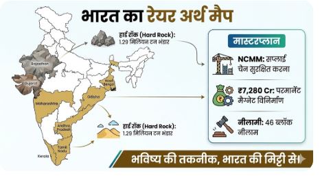 Rare Earth Minerals India Reserves