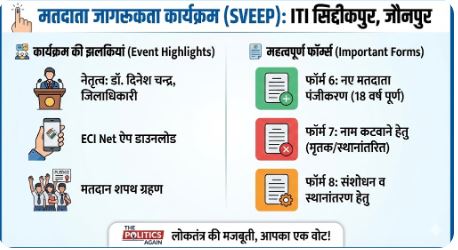 लोकतंत्र की मजबूती के लिए युवाओं ने ली शपथ: ITI सिद्दीकपुर में मतदाता जागरूकता अभियान का शानदार आयोजन