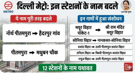 Delhi Metro station name change
