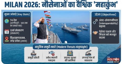 मिलान नौसैनिक अभ्यास 2026