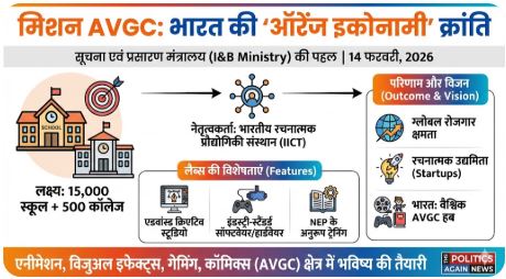 ndian Institute for Creative Technology (IICT)