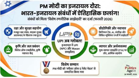 Special Strategic Partnership India Israel