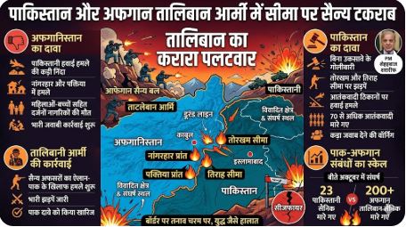 Taliban army retaliates against Pakistan