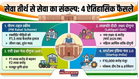 Seva Tirth PMO Inauguration