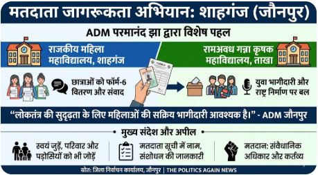जौनपुर: शाहगंज में चला मतदाता जागरूकता अभियान, ADM परमानंद झा ने छात्राओं को भरवाए फॉर्म-6; बोले- ‘नारी शक्ति से ही लोकतंत्र मजबूत’