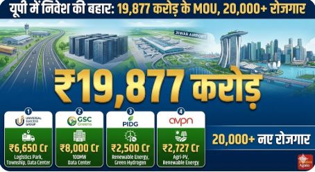 CM Yogi Adityanath in Singapore