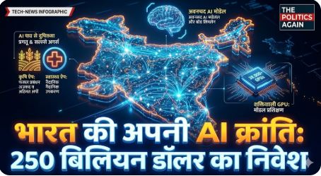 IndiaAI Mission 2026