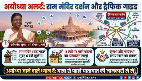 अयोध्या ट्रैफिक डायवर्जन राम मंदिर