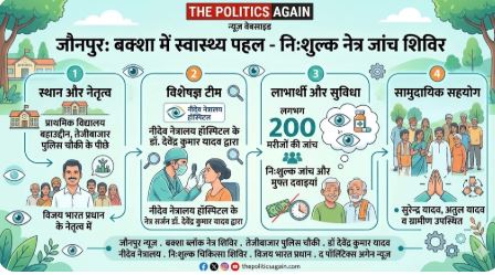 निःशुल्क नेत्र जांच शिविर का आयोजन