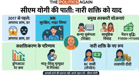 अंतर्राष्ट्रीय महिला दिवस पर सीएम योगी आदित्यनाथ ने महिलाओं के नाम पत्र लिखा