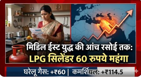 Middle east war impact India