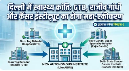 दिल्ली नया एम्स अस्पताल