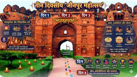 जौनपुर महोत्सव 2026