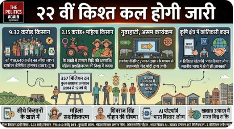 PM Kisan 22nd installment release date