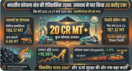 Coal Production in India