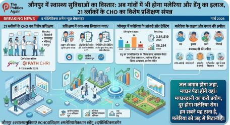 जौनपुर मलेरिया CHO प्रशिक्षण