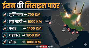 ईरान की घातक मिसाइलें