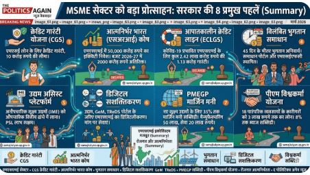 MSME योजनाएं सरकार लोन