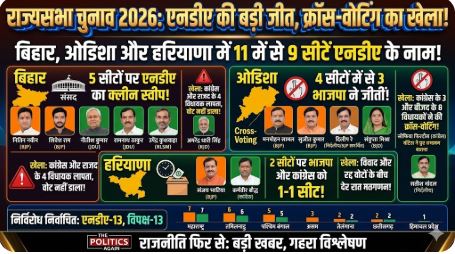 राज्यसभा चुनाव 2026 नतीजे