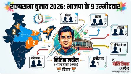 Rajya Sabha Election BJP Candidates