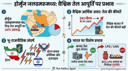 होर्मुज जलडमरूमध्य बंद होने से भारत पर क्या असर होगा?