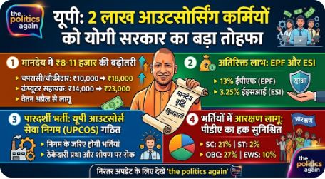 यूपी: 2 लाख आउटसोर्सिंग कर्मियों को योगी सरकार का बड़ा तोहफा