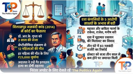 बिलासपुर नसबंदी कांड