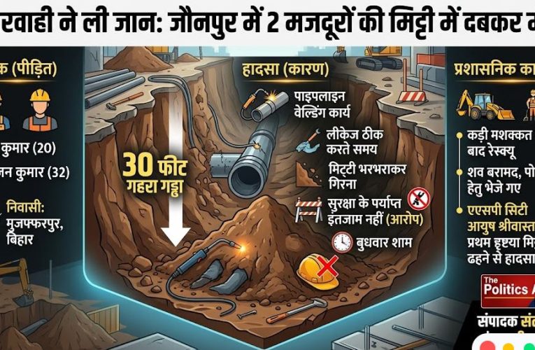 Jaunpur: केराकत में 30 फीट गहरे गड्ढे में मिट्टी धंसने से 2 मजदूरों की मौत