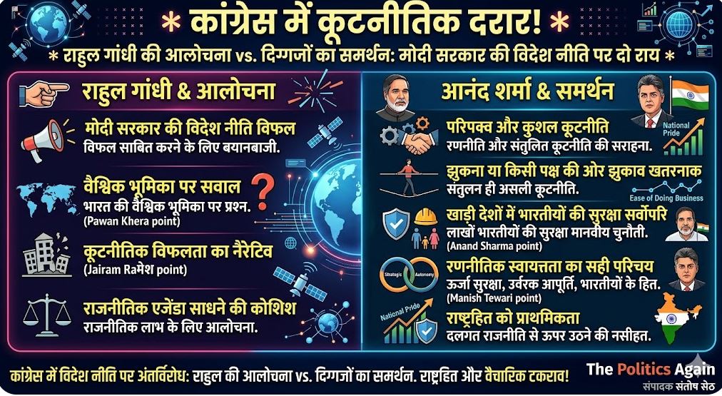 कांग्रेस विदेश नीति विवाद