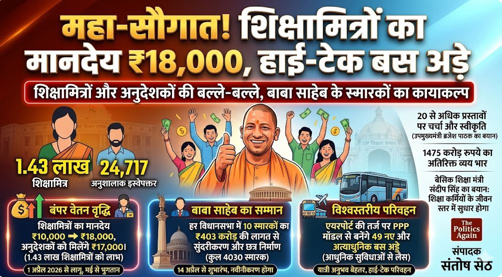 Shikshamitra Salary Hike