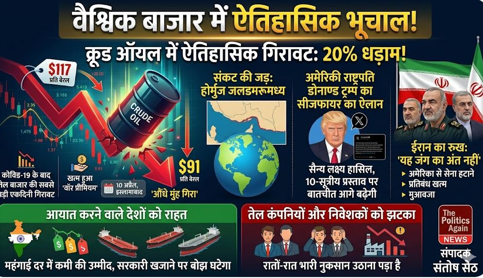 क्रूड ऑयल में गिरावट