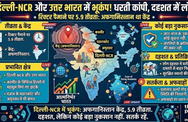दिल्ली-NCR, कश्मीर और पंजाब में भूकंप के तेज झटके