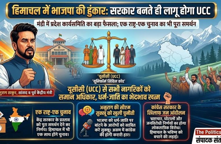 Himachal : सत्ता में आते ही हिमाचल में लागू होगा UCC- अनुराग ठाकुर
